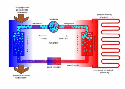 pompe ciepla schemat