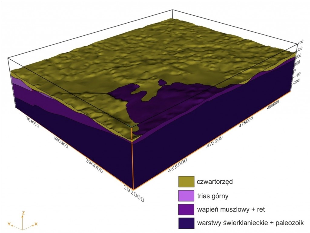 Rys. 2: Trójwymiarowy model budowy geologicznej