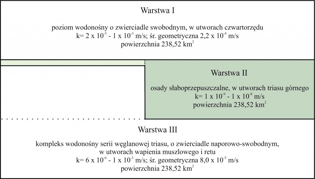 Rys. 3: Schemat modelu rejonu Krupskiego Młyna